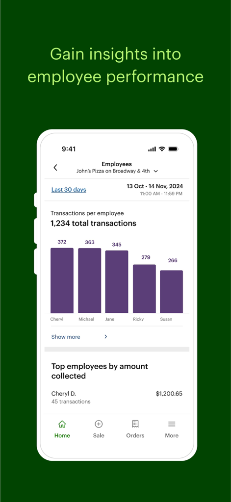 Clover Go - Dashboard & POS - Schermata dell'app Clover Go che mostra un grafico a barre delle transazioni per dipendente e i migliori performer per importo riscosso