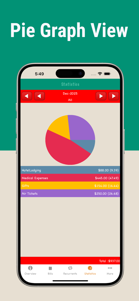 A pie chart in the Bills Monitor app showing a breakdown of monthly expenses by category like medical and gifts.