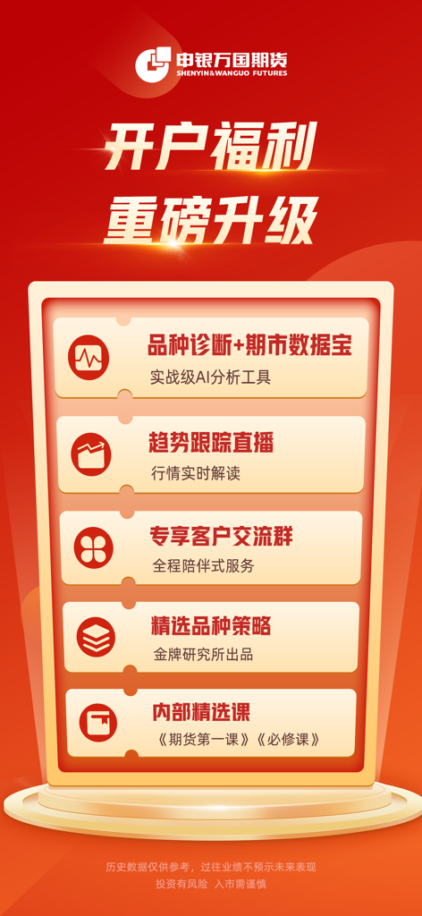 Promotional banner for Shenwan Futures showing account opening benefits including AI trading tools and market insights