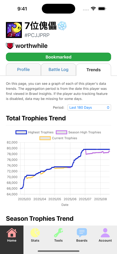 Écran d'analyse de joueur de Brawl Insights montrant un graphique de progression des trophées totaux au fil du temps.