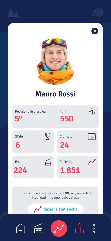 Dashboard del profilo utente che mostra le statistiche delle prestazioni sciistiche, i punti e il dislivello nell'app Pontedilegno Tonale