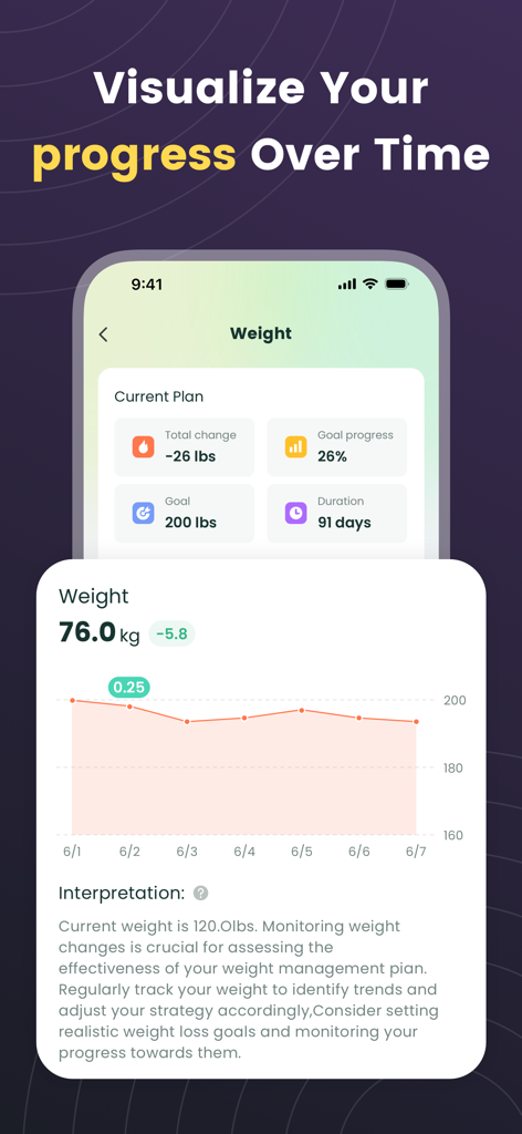 maxbud: AI  Health Tracking - The maxbud app weight tracking dashboard showing a progress chart and health goals