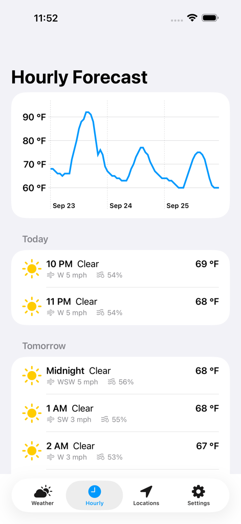 Weather NOAA - Hourly temperature graph and detailed weather forecast list