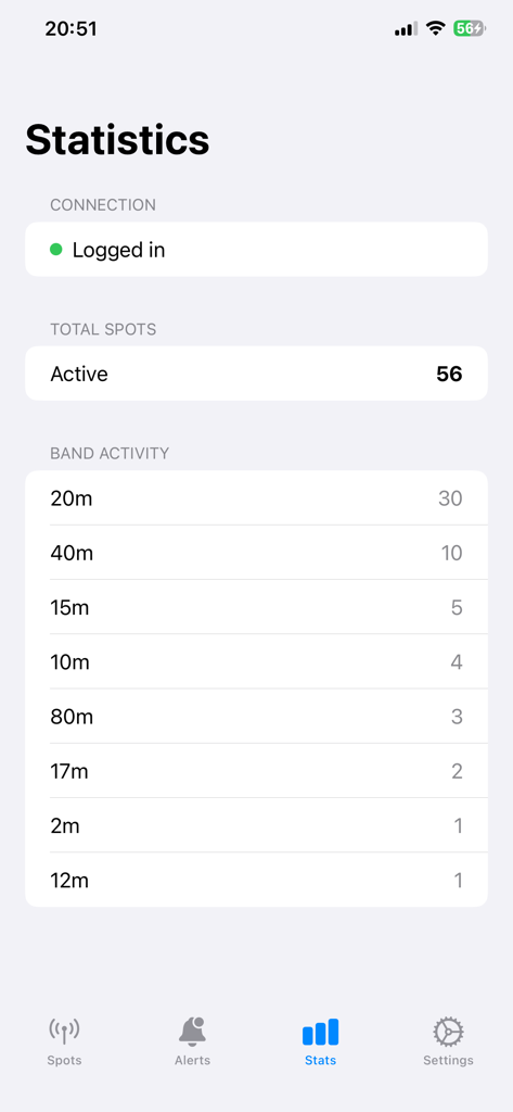DX Cluster monitor - DX Cluster Monitor app statistics screen displaying real-time amateur radio band activity counts and connection status.