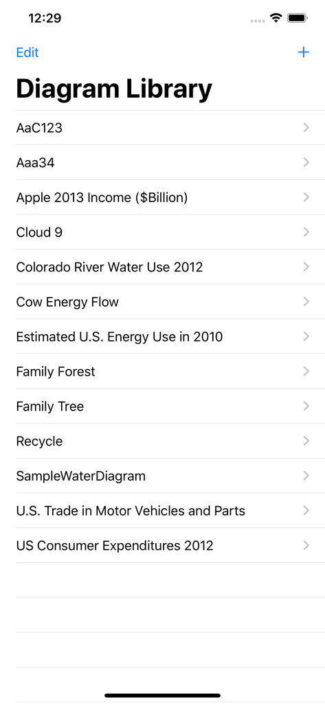 Sankey Diagram - The Diagram Library interface showing various saved flow projects