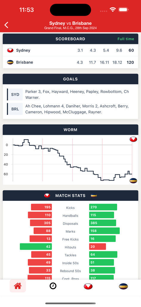 Screenshot of Footyinfo app displaying AFL match scores and team statistics.