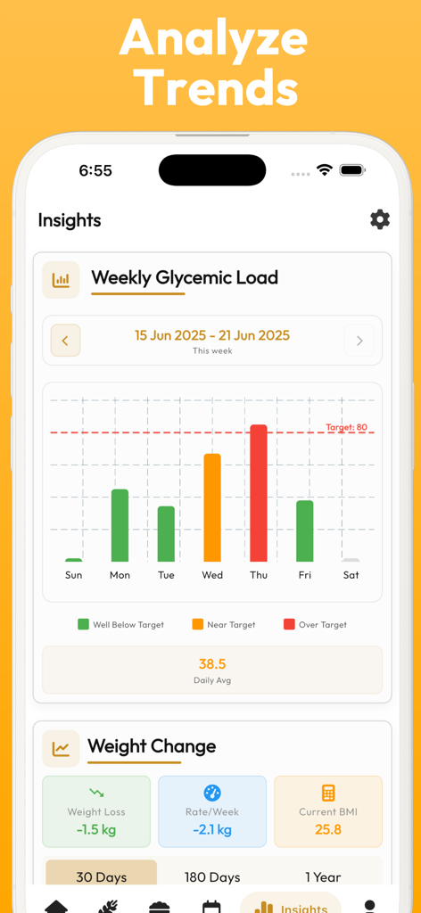 Glycemic Index Guide Tracker - Weekly glycemic load chart and weight change metrics including BMI and weight loss progress within the app insights tab.