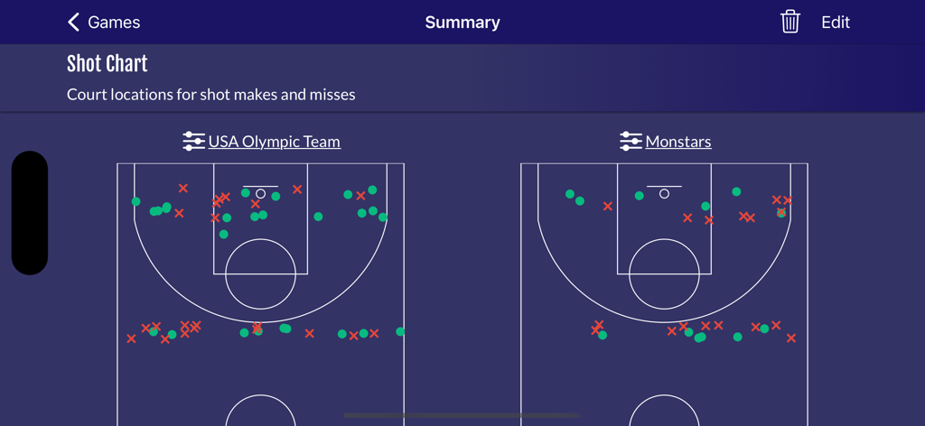 Easy Stats for Basketball - A basketball shot chart displaying court locations for shot makes and misses for two teams.