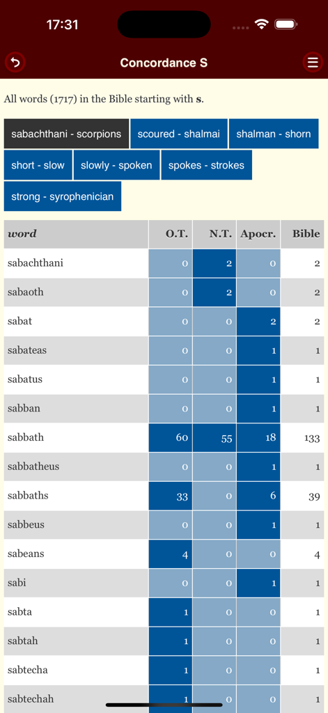 ArtBible - Pantalla de concordancia de la aplicación ArtBible mostrando frecuencias de palabras en el Antiguo Testamento, Nuevo Testamento y Apócrifos