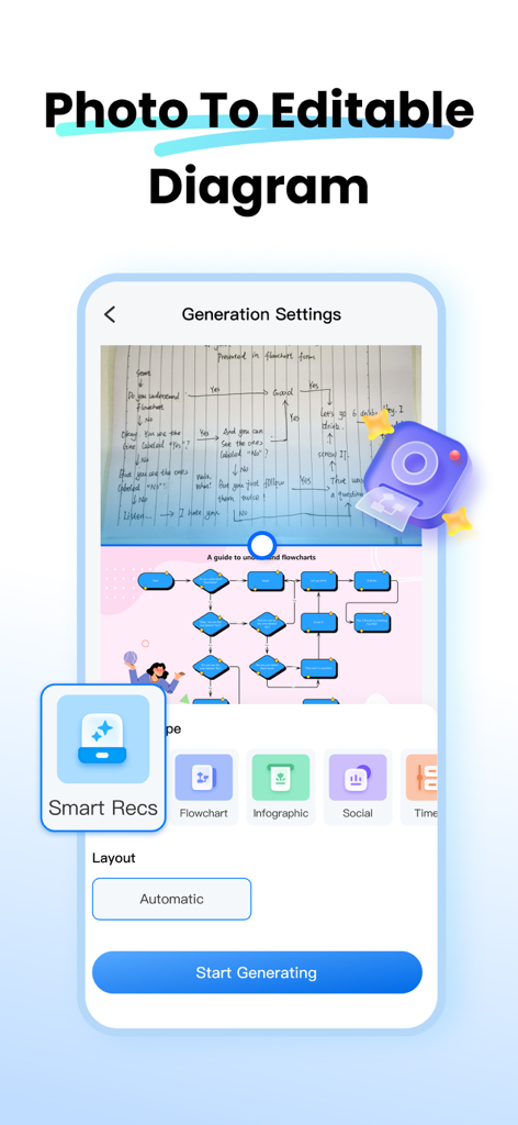 Strumento potenziato dall'IA che converte schizzi disegnati a mano in flowchart digitali professionali su uno schermo mobile