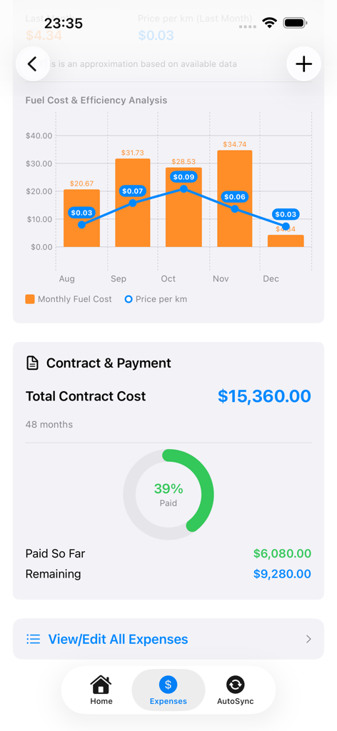 My Car Lease Tracker - Mobile app screen showing fuel cost analysis charts and lease contract payment progress