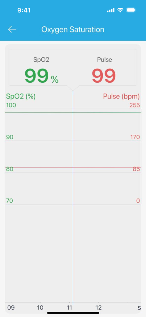 Medicare lifesense + - Medical App | MWM