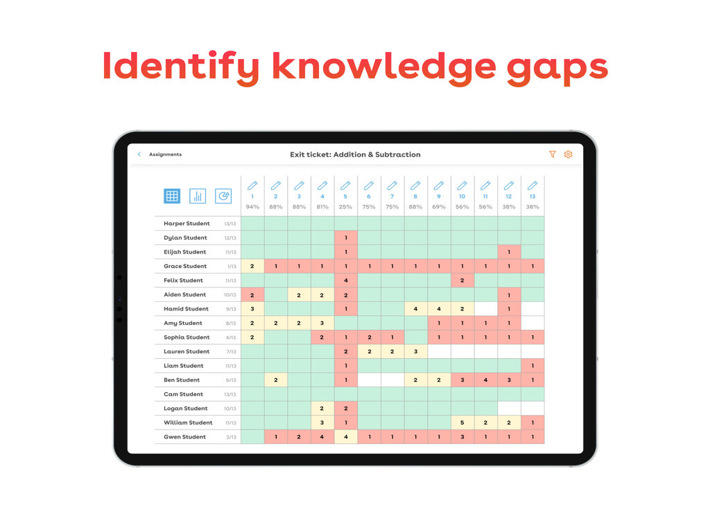 Magma Math - Magma Math teacher dashboard displaying a color coded progress report to identify student knowledge gaps