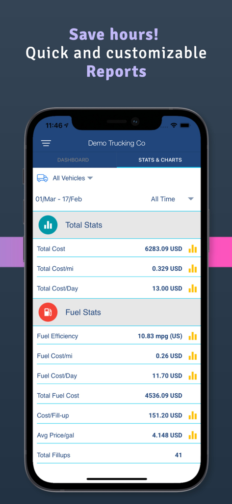 Dashboard dell'app Simply Fleet che mostra i report sui costi dei veicoli e sull'efficienza del carburante