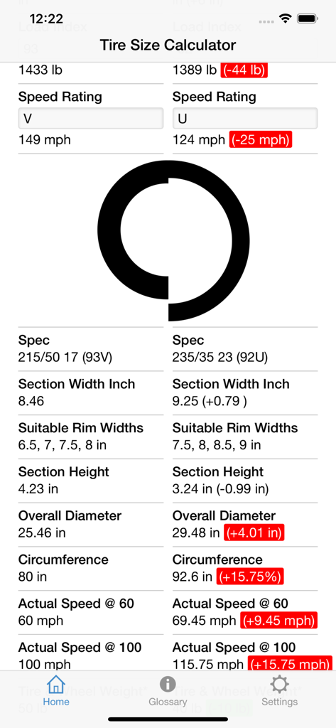 技術仕様と視覚的な直径の違い、および安全警告を示すタイヤサイズ比較