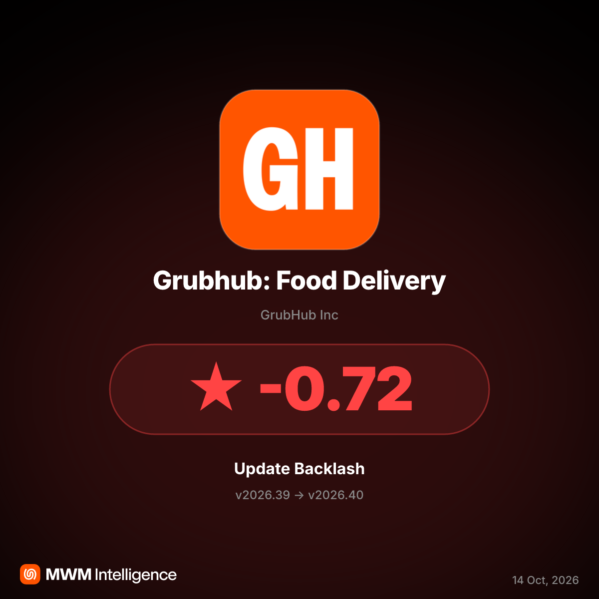 Grubhub v2026.40 Update Sparks User Backlash Over Delivery Failures