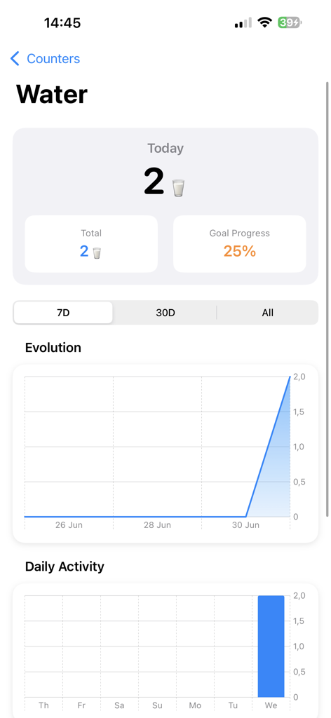 Counter : Count Everything - Painel de rastreamento de água mostrando contagem diária e gráficos de progresso