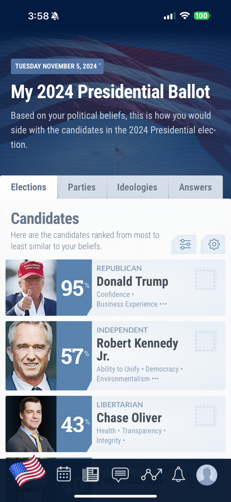 A screen from the iSideWith app showing 2024 presidential candidates ranked by their percentage of alignment with the user political beliefs.