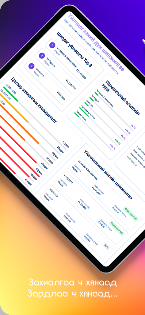 Seeme App Management-Panel, das Serviceanalysen und Terminverteilung für Schönheitsprofis anzeigt