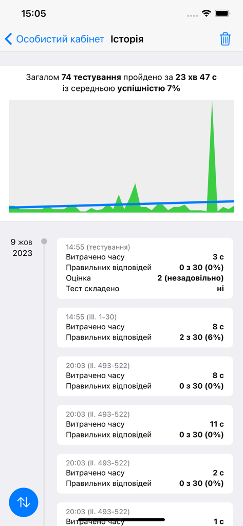 Schermata della cronologia dell'app Test di abilità generali che mostra le statistiche delle prestazioni dei test e un grafico dei progressi