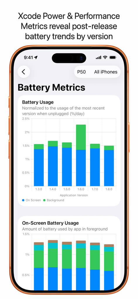 Performance Organizer - Performance Organizer-Bildschirm, der Batterieverbrauchstrends und -metriken nach App-Version anzeigt