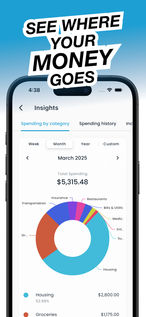 NEKO: Budget & Bill Organizer - NEKO budget app insights screen showing a donut chart of monthly spending by category