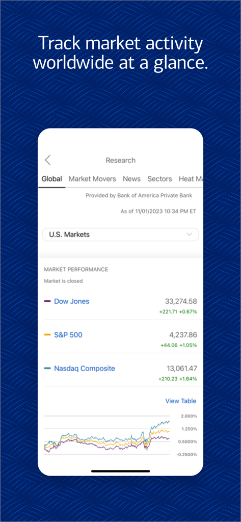 Die Bank of America Private Bank App zeigt die globale Marktperformance und Research zu US-Indizes