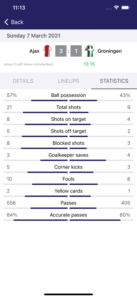 Estadísticas detalladas del partido de fútbol Ajax vs Groningen en la aplicación de la Eredivisie.