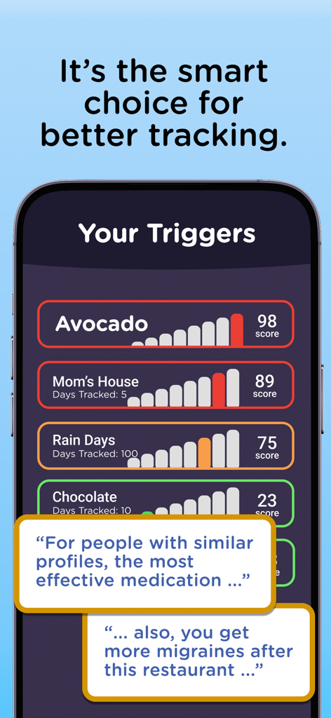 El panel de control de la aplicación Migraine Insight que muestra desencadenantes personalizados como aguacate y días de lluvia con sus puntuaciones de impacto.
