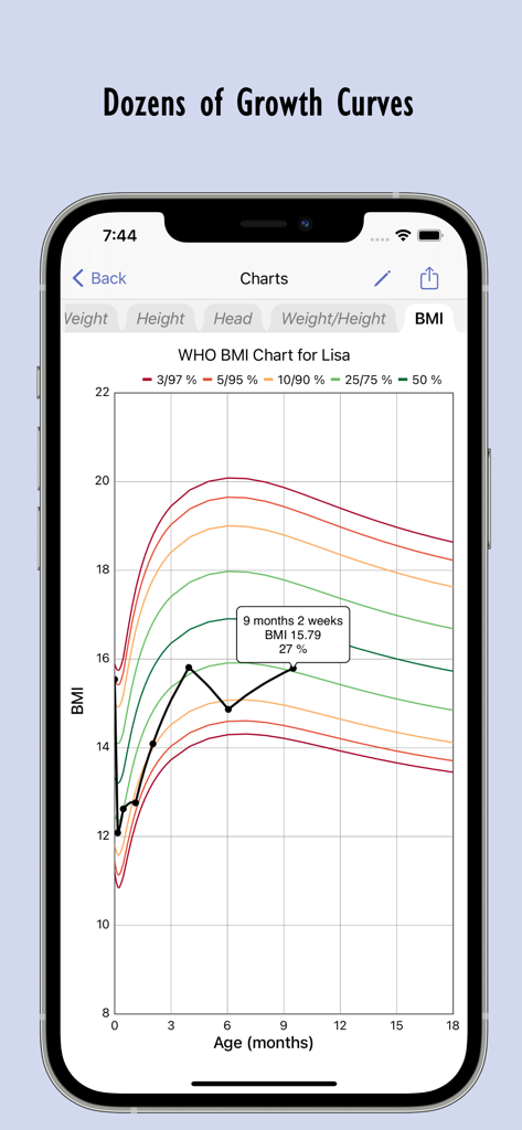 Child Growth Tracker - A mobile app screenshot showing a detailed WHO BMI growth chart for a child with multiple percentile curves and a specific data point measurement.