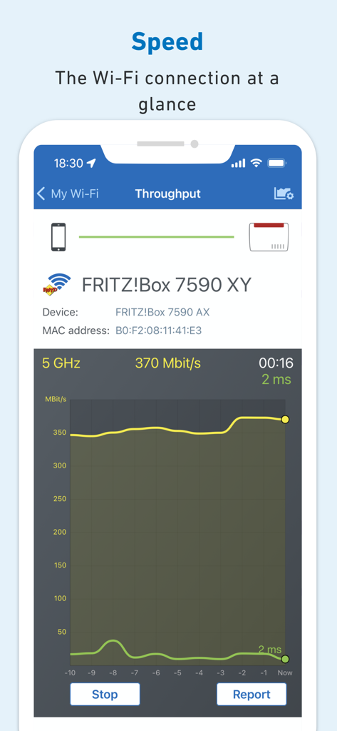 Screenshot des FRITZ!App WLAN-Durchsatzbildschirms mit Echtzeit-WLAN-Geschwindigkeits- und Latenzdiagrammen für einen FRITZ!Box-Router.