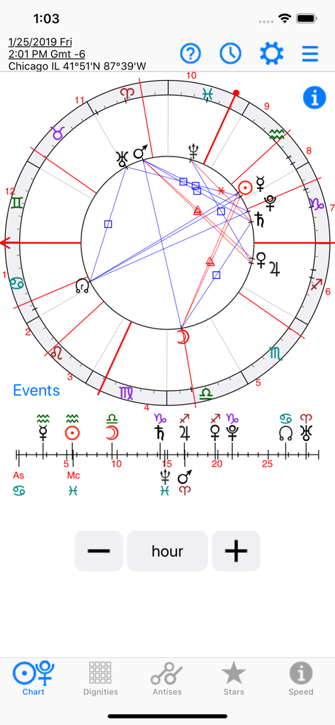 Una carta tecnica di astrologia oraria con simboli planetari, aspetti e una linea temporale degli eventi imminenti.
