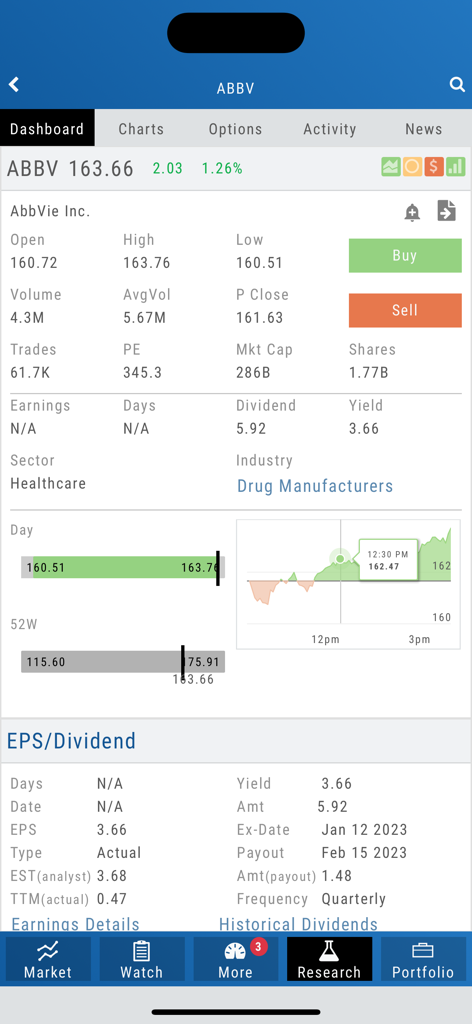 Painel da app móvel Trade Tool, mostrando dados detalhados do mercado de ações e análise técnica para a AbbVie Inc, incluindo gráficos de preços e opções de compra e venda