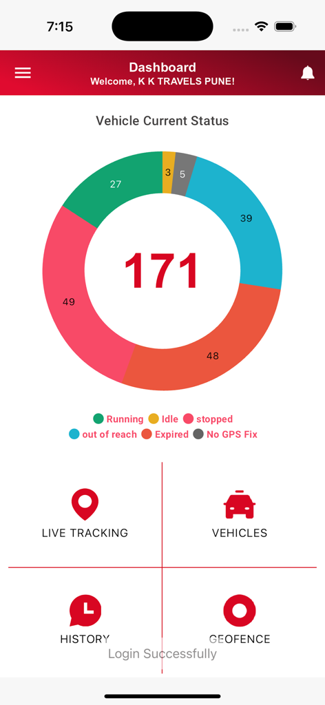 هوشمند ردیاب - Smart Tracker mobile app dashboard showing vehicle status chart with categories like running, idle, and stopped