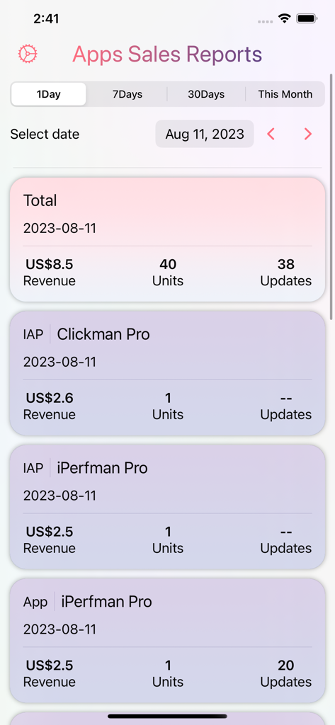 複数のモバイルアプリの毎日の収益とユニット販売レポートを示すConnectUIダッシュボード