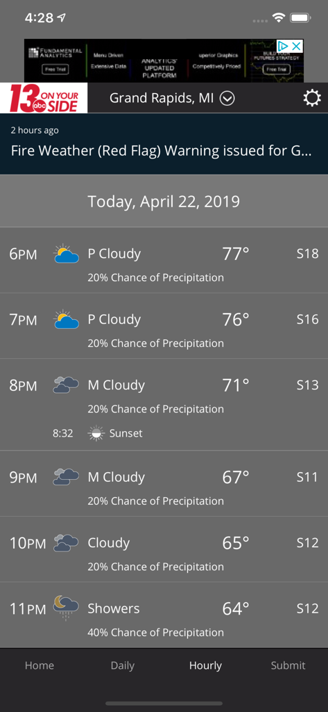 WZZM 13 Weather - Hourly weather forecast for Grand Rapids Michigan on the WZZM 13 Weather mobile app