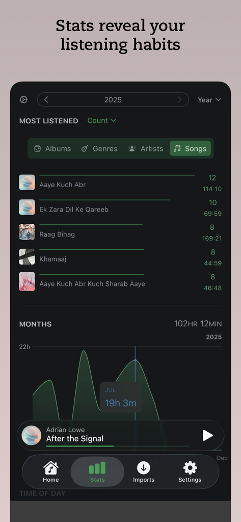 Muziqi - Pro Music Player - Captura de pantalla de la app Muziqi mostrando las canciones más escuchadas y un gráfico de hábitos de escucha mensuales