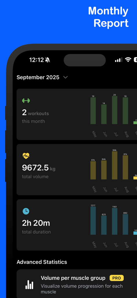 Fitlog Workout Tracker Gym Log - Pantalla de informe de entrenamiento mensual con gráficos de volumen y duración