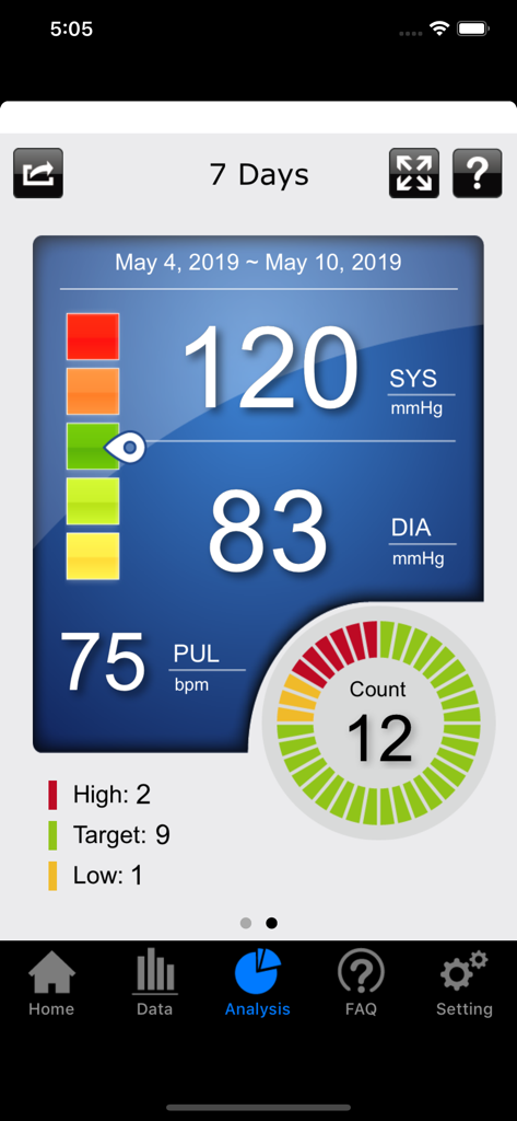 Capture d'écran de l'application iFORA BP affichant un résumé de la tension artérielle et du pouls sur 7 jours