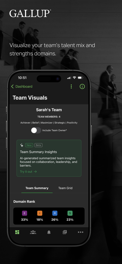 Gallup Access App-Dashboard, das Zusammenfassungen von Teamerkenntnissen und Domänen-Rangstatistiken für professionelles Management anzeigt.