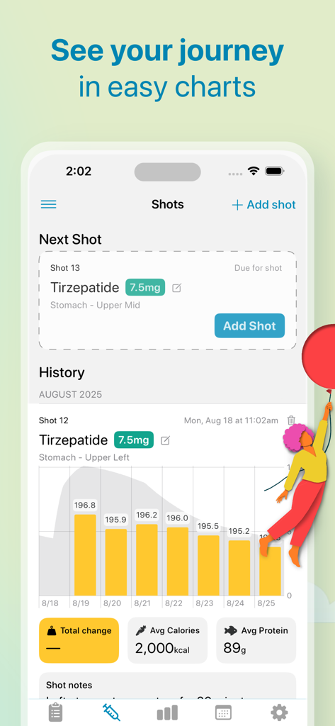 Shotsyアプリのダッシュボード。体重進捗バーグラフ、Tirzepatide注射スケジュール、毎日のカロリーとタンパク質追跡が表示されています。