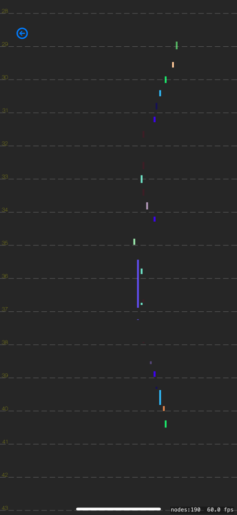 SheetViewer:Staff(Music)Reader - Visual representation of music notes during playback in the SheetViewer app
