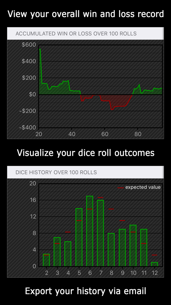 Gráficos de registro de victorias/derrotas y resultados de tiradas de dados para Casino Craps Pro 3D.