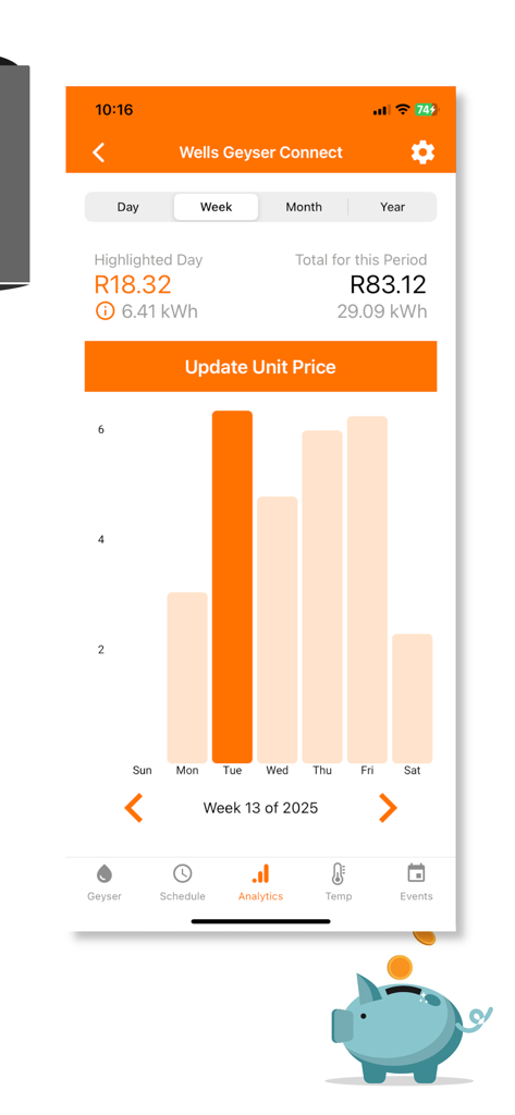 Weekly energy consumption analytics chart for a smart water heater