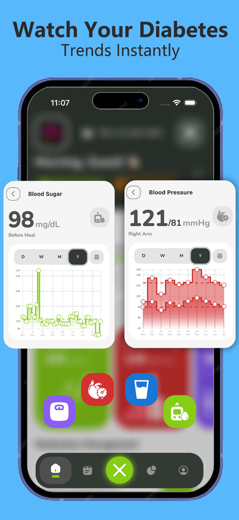 CareOn: Diabetes & Glucose App - Mobile App-Dashboard mit Diagrammen für Blutzucker und Blutdruck mit historischen Gesundheitsdaten-Trends.