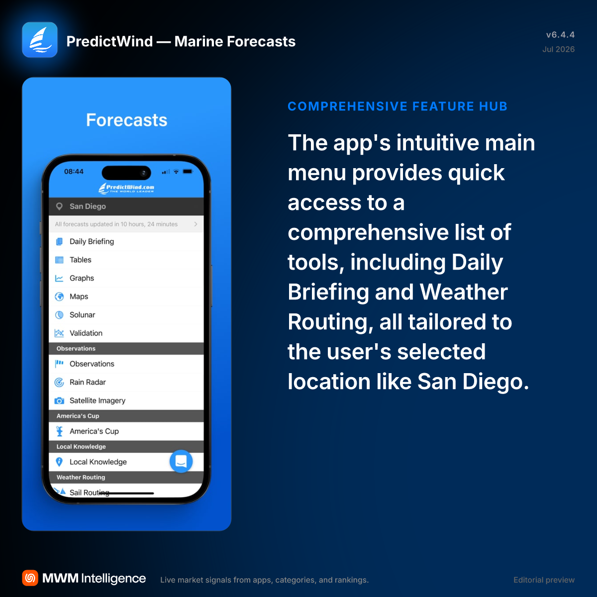 PredictWind — Marine Forecasts - Weather App | MWM