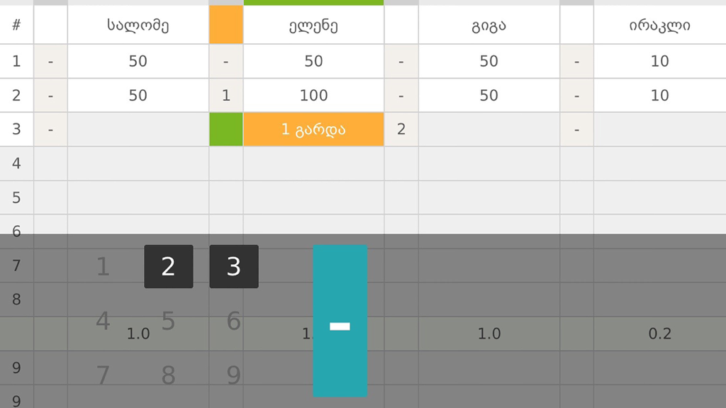 Joker Game - Score table for the Georgian card game Joker with player names and points