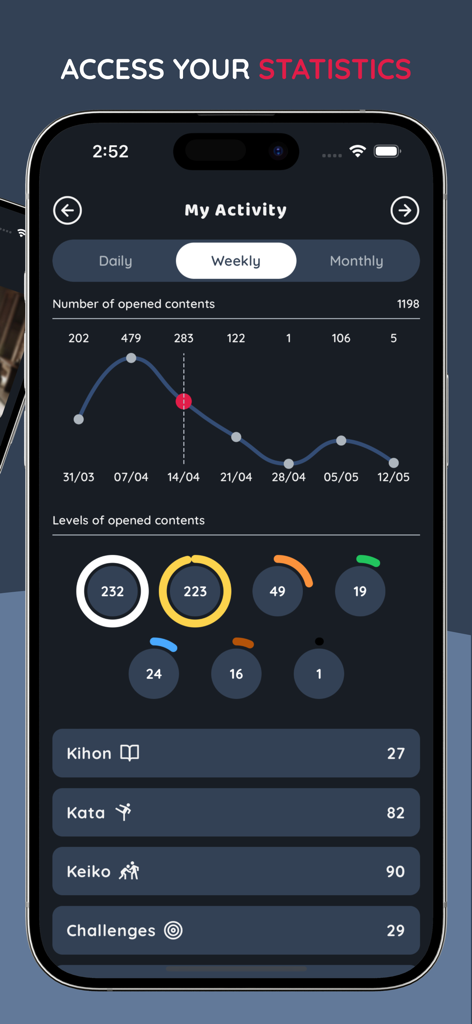 Karate Sensei, Video learning - Karate Sensei app dashboard displaying weekly training activity and progress statistics