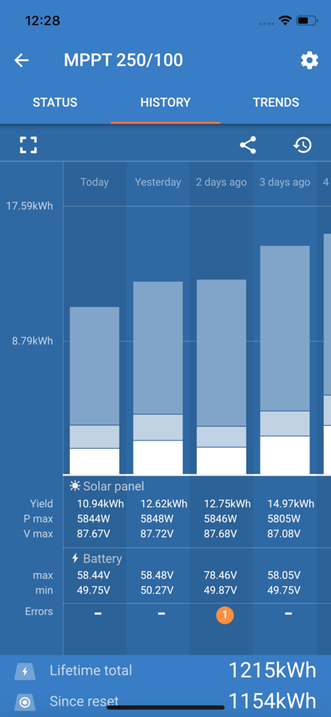 VictronConnect - Grafico della cronologia del rendimento energetico solare dell'app VictronConnect e statistiche della batteria