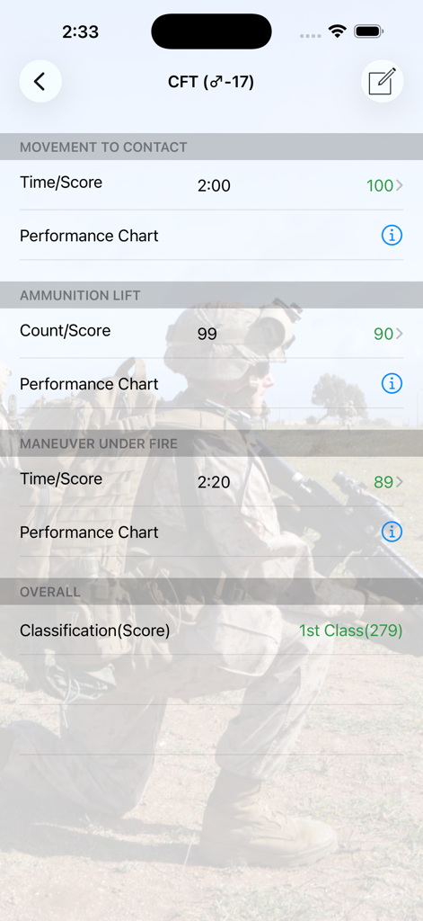 Fitness Calc for Marines - US Marine Corps Combat Fitness Test CFT score and classification screen